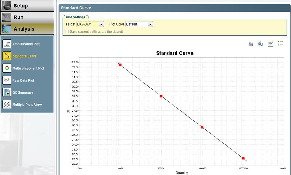 Select Standard Curve (P.) and mark the wells containing QS1 to QS4. 9.