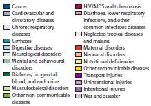 factors for global burden of disease Source: Milken