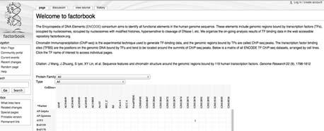 Analysis of target genes Classification of a TF Gene ontology analysis Expression levels of nearest genes http://bejerano.stanford.
