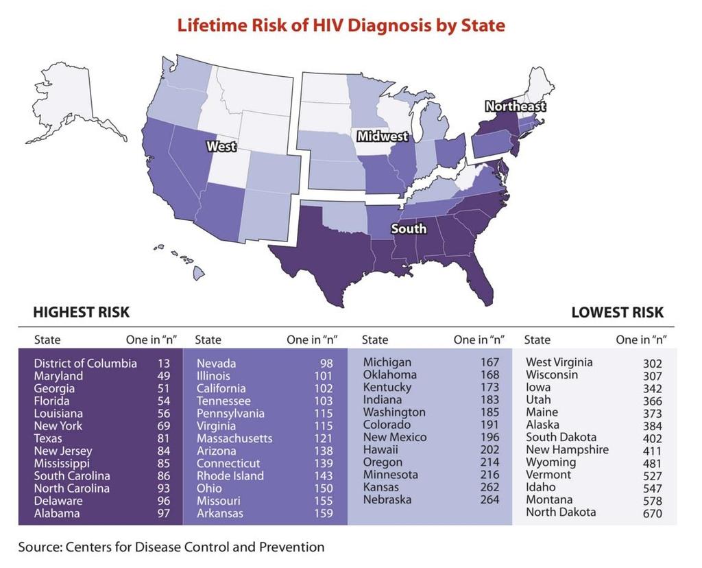 Lifetime Risk of HIV Diagnosis in the