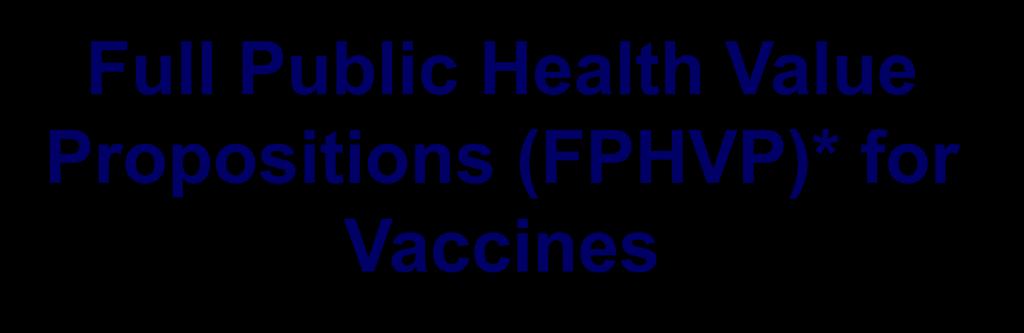 Full Public Health Value Prpsitins (FPHVP)* fr Vaccines Meeting f the Strategic Advisry Grup f Experts (SAGE) n