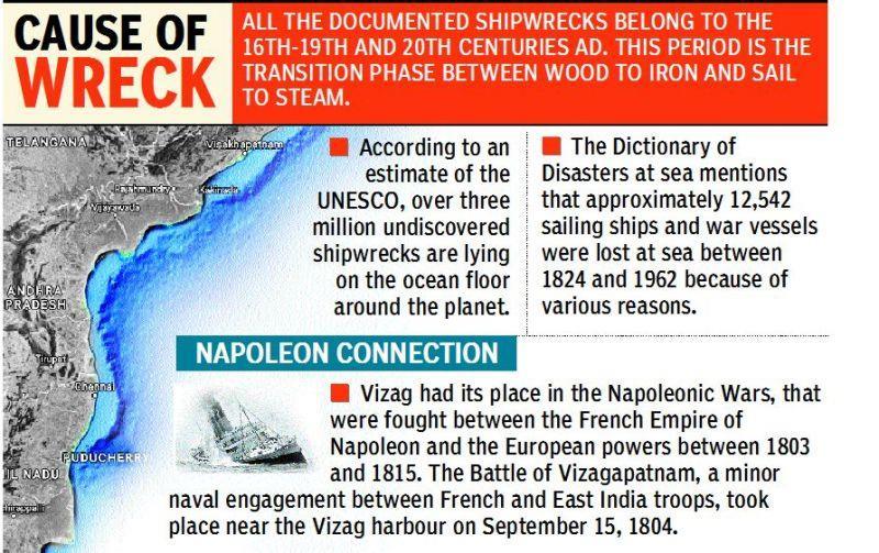 10 Evidence collected from records and archives by marine archaeologist of the National Institute of Oceanography (NIO) suggest that 12 ships sank near Krishnapatnam, Nellore, Coringa ( Kakinada),