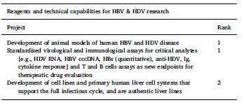 HBV and HDV
