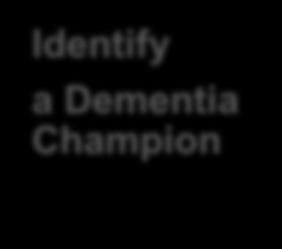Identify a Dementia