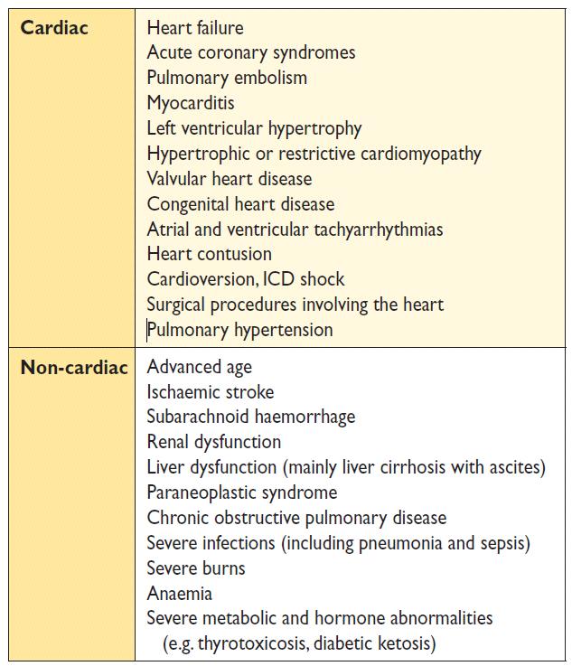 Causes of elevation of natriuretic peptides