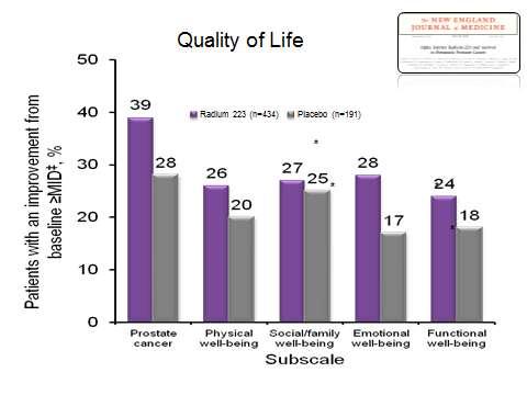 and OS Quality of Life