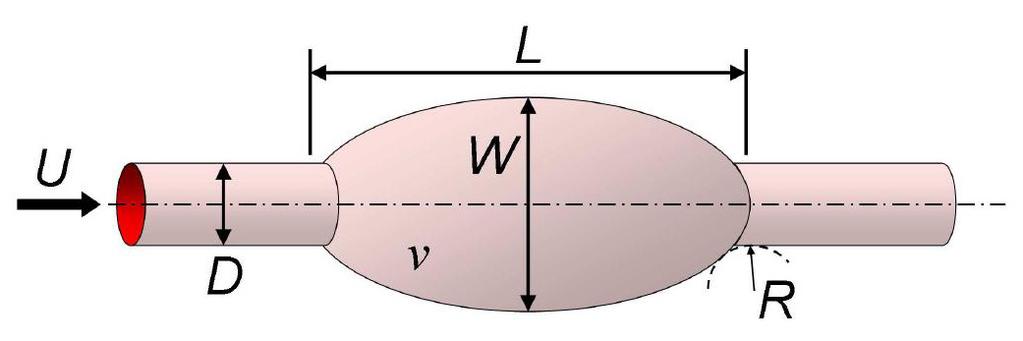geometry and the symmetry of the flow to reduce the complexity of the modeled system. For example, Cowling et al. [5], Salsac et al. [13] and Sheard et al.