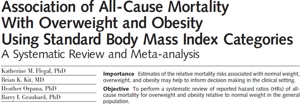 Overweight men and women have lower mortality! RR (95% CI) Normal weight 1 Referent Overweight (BMI: >25 to < 30) 0.93 (0.89 to 0.95) Obese I (BMI >30 to <35) 1.13 (1.06 to 1.