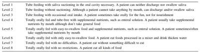 Swallowing SubGroup specific tools recommended DOMAIN TOOL SOURCE Pt report measure Eating Assessment Tool 10 Belafsky et al., 2008 Diet intake ALS Severity Scale Swallowing Hillel et al.