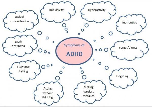 ATTENTION DEFICIT/HPERACTIVITY DISORDER Attention-Deficit/Hyperactivity Disorder (ADHD) is thought to be a neurological disorder and is sometimes referred to as ADD for those without the
