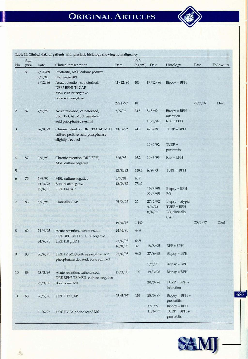 , Table U. Clinical data of patients with prostatic histology showing no malignancy Age PSA No.
