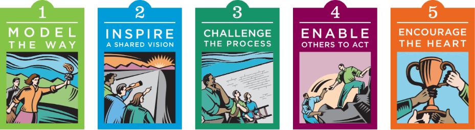 The Five Practices of Exemplary Leadership Created by James M. Kouzes and Barry Z.