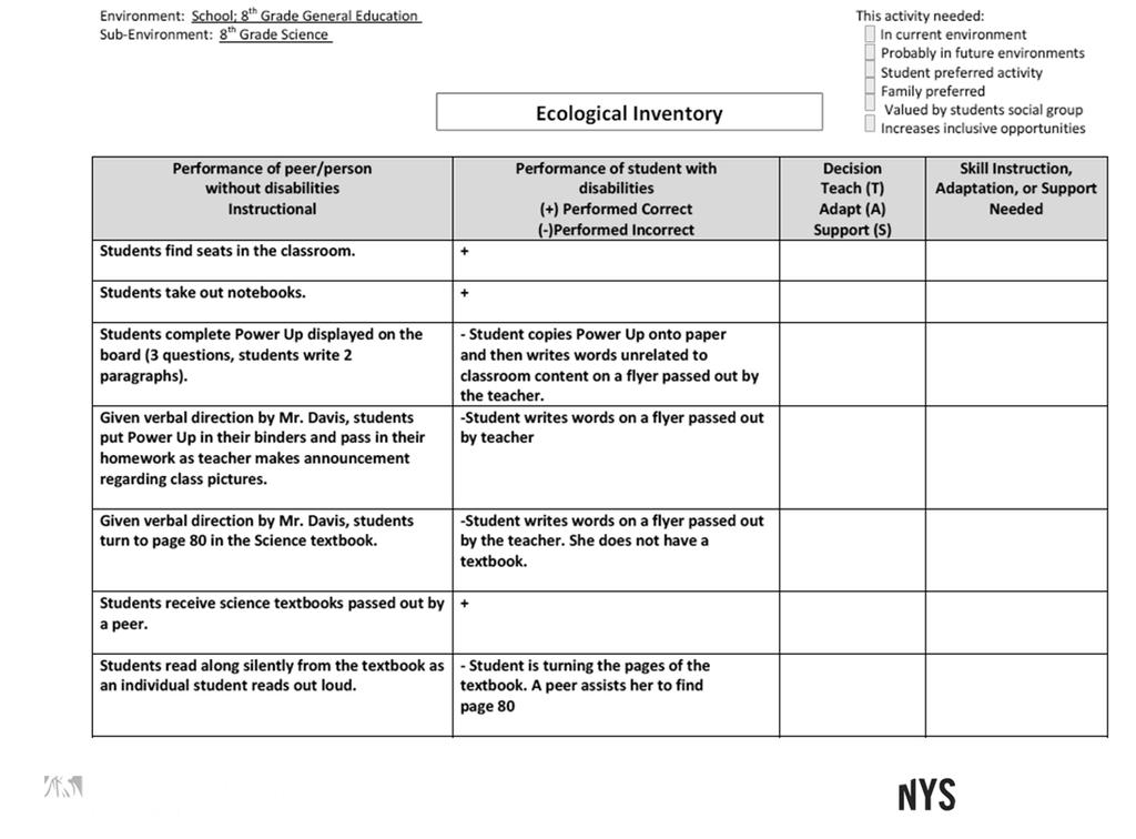 http://www.hdc.lsuhsc.edu/lasard/pdf/e colologicalinventorylab.pdf Questions to Ask When Prioritizing Skills/Behaviors 1. The behavior of most concern to the individual/teacher/parent 2.