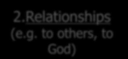 Relationships (e.g.