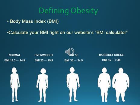 But it is not just about the presence of extra weight, it s how that weight can affect your health. On this slide you ll see that obesity can affect just about every organ system.