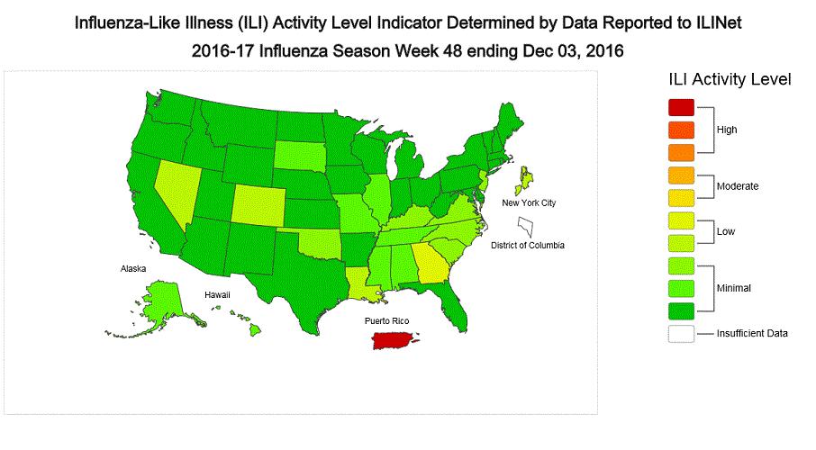 Page 6 National Data Center for Disease Control and Prevention (CDC): Week 48 (27 Nov 3 Dec 16) Flu/Influenza-Like Illness (ILI) activity increased slightly but remained low in the United States