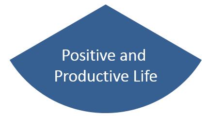 Cherry Crest s Instructional Initiatives: Positive and Productive Life Preparing students for a