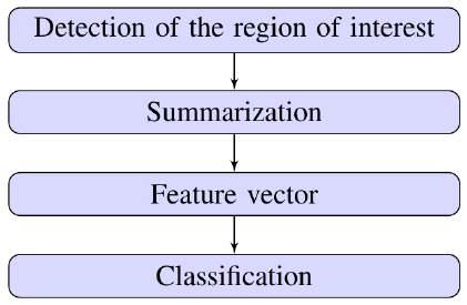 Methodology Figure: Methodology for