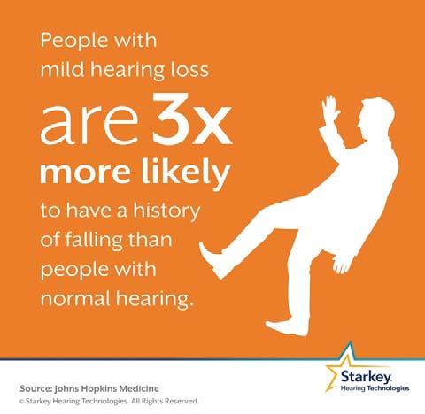 Hearing Loss, Mobility, and Falls Individuals with even mild hearing loss have a 3x greater odds of falling than their age-matched peers