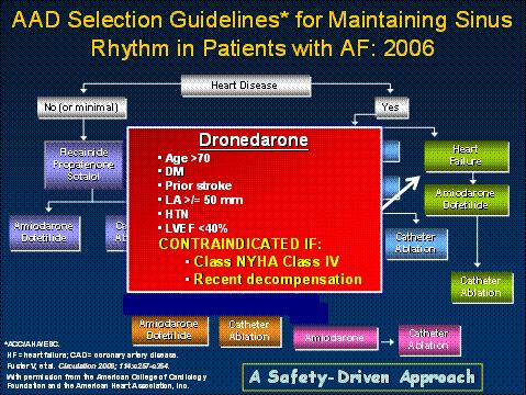Panel 6: patients with heart failure in whom dronedarone is contraindicated quired to assure us fully as to its chronic safety profile.