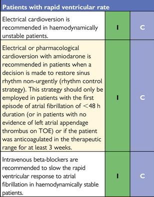 Recommendations for the management of patients with atrial