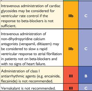 Recommendations for the management of patients with atrial