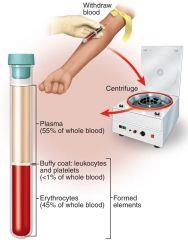 Hematocrit Hematocrit = using a centrifuge to separate out the parts of