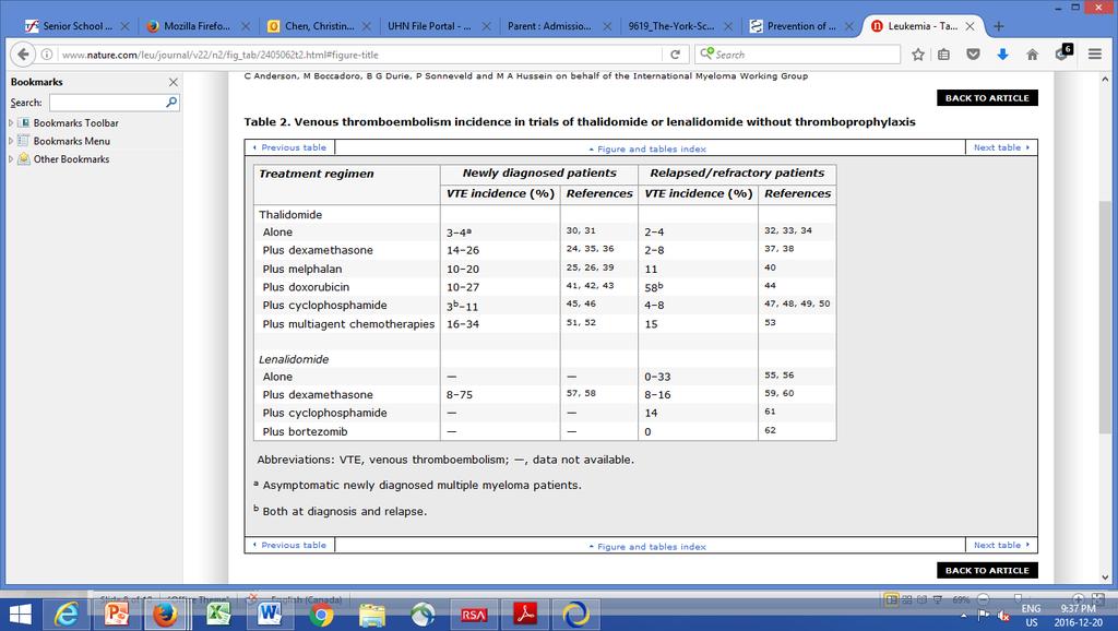 VTE with IMiDs (no prophylaxis) Empiric observation that ASA decreases VTE risk IMiDs downregulate PU.