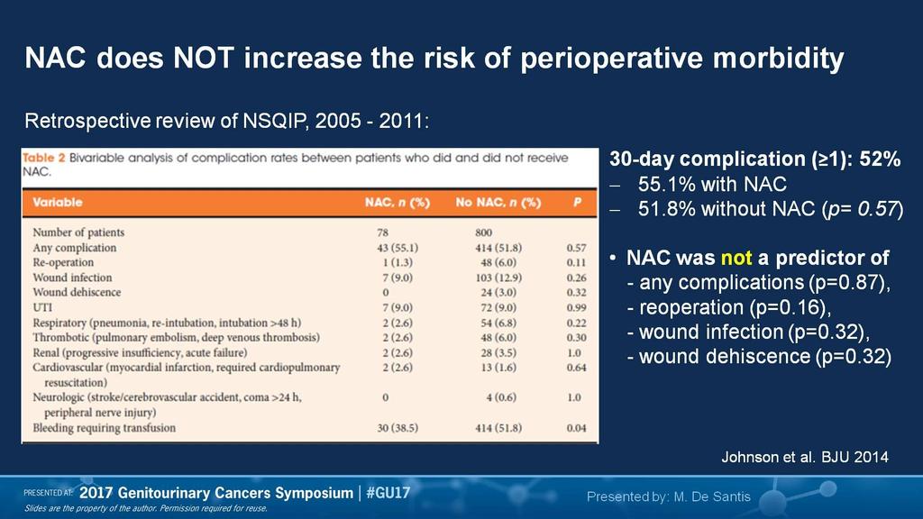 NAC does NOT increase the risk of perioperative morbidity