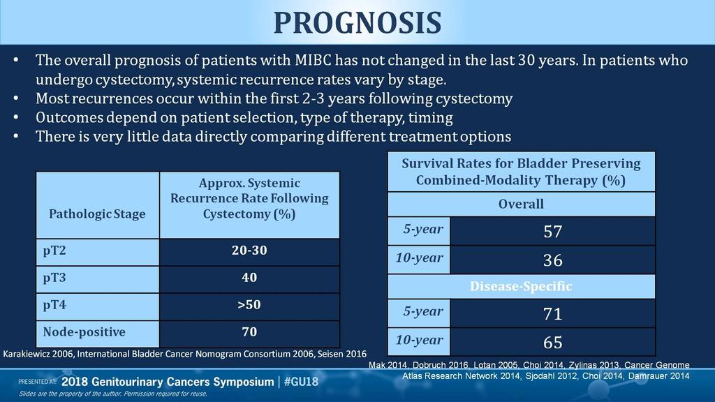 Slide 18 Presented By Jeffrey Holzbeierlein at 2018 Genitourinary