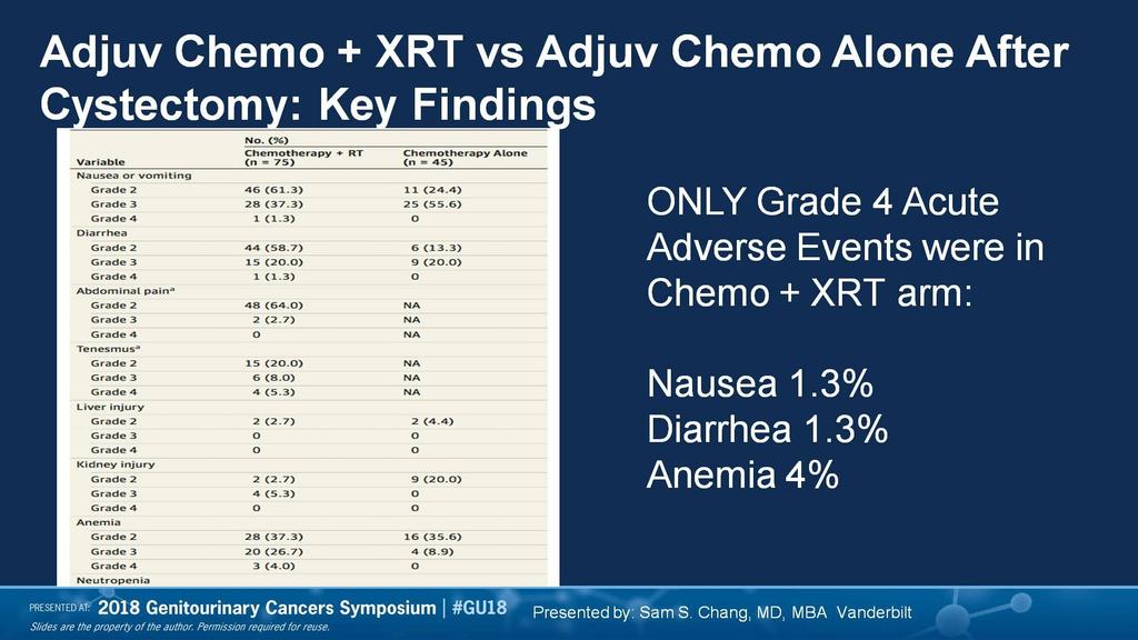 Adjuv Chemo + XRT vs Adjuv Chemo Alone After Cystectomy: Key Findings Presented By Sam