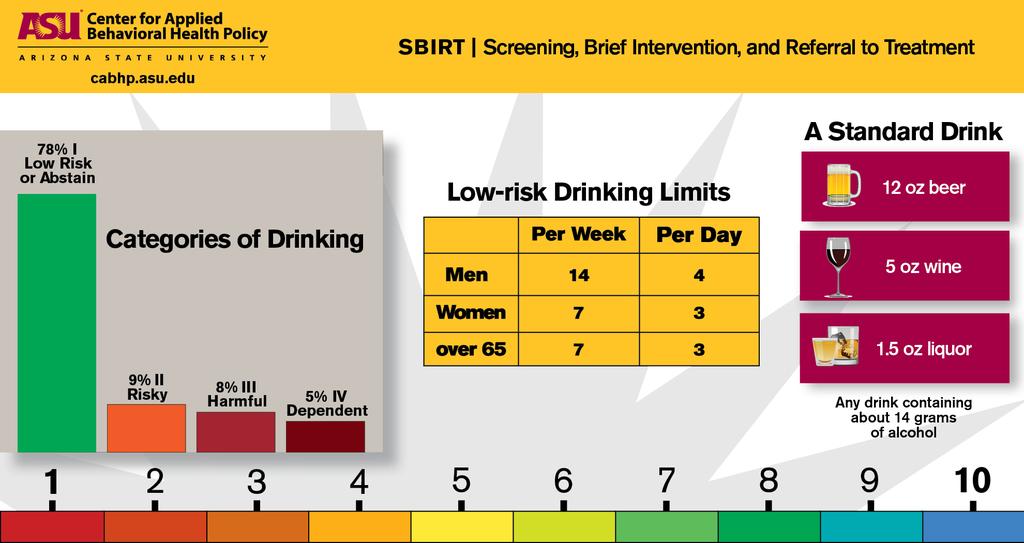 safe drinking limits Body text More body text Even more body text
