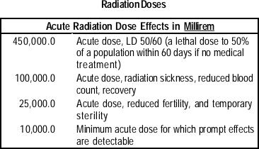 Acute Radiation