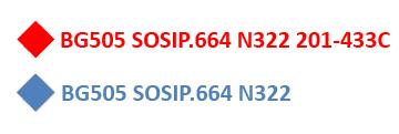 a b c Molecule BG55 SOSIP.664 N322 BG55 SOSIP.