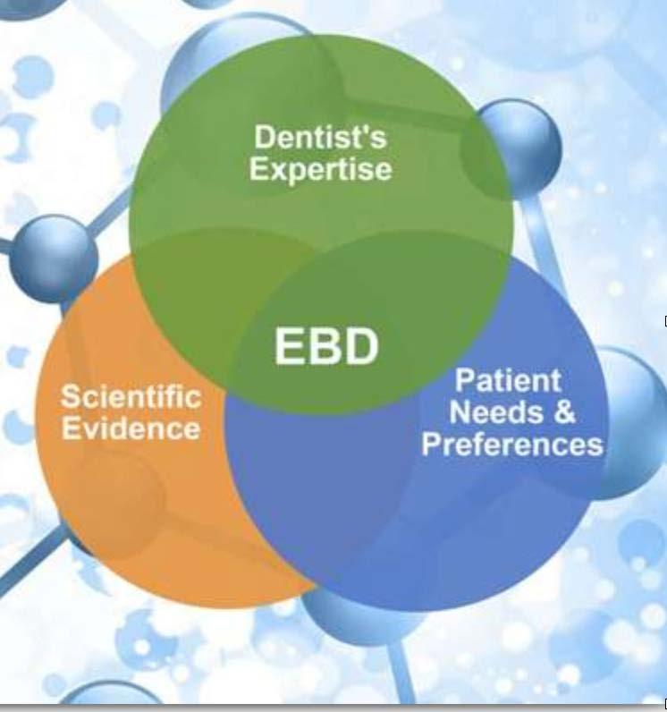 Defining evidence-based practice (EBP) Evidence-based practice and evidence-based decision making is based on: External evidence: systematic reviews, RCT, best practice, and clinical practice