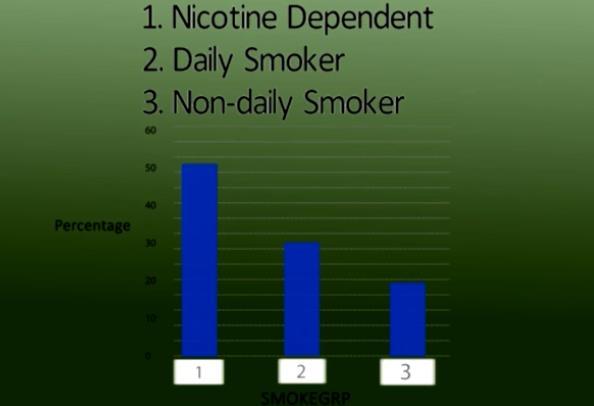 14 Let's modify the research question to look at the association between ethnicity and smoking stage.