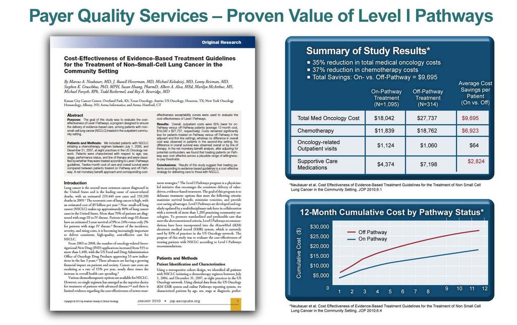 Cost and quality value