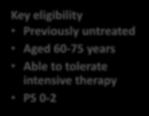 Phase 3 Study of CPX-351 Versus 7+3 in Older Patients With Newly Diagnosed High-Risk AML Key eligibility Previously untreated Aged 60-75 years Able to tolerate intensive therapy PS 0-2 CPX-351 n =