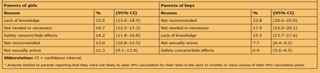 VACCINATING ADOLESCENTS WITH HPV