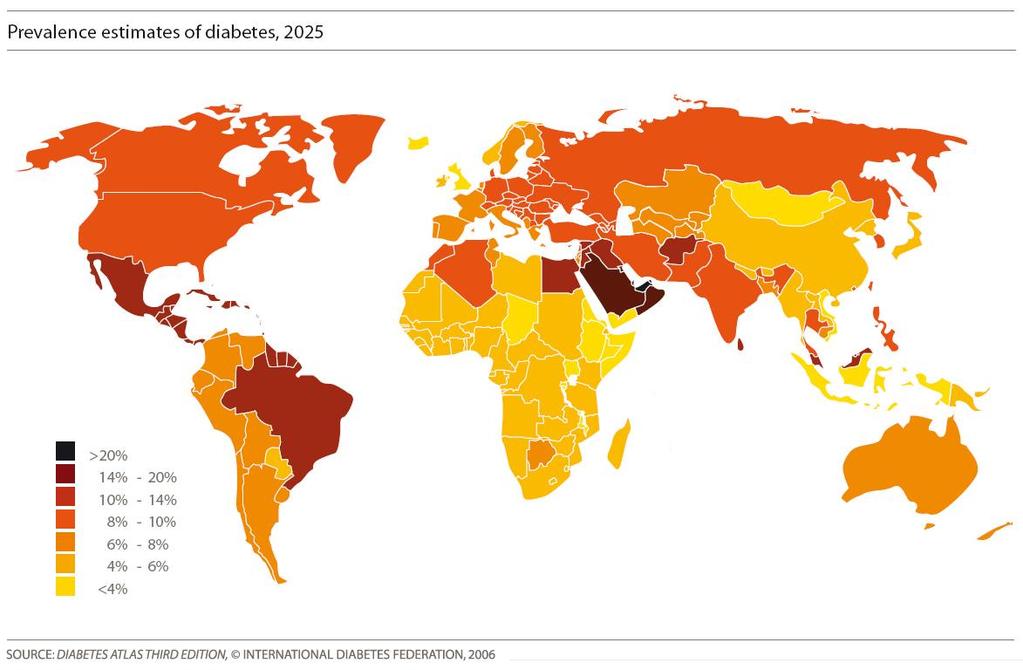 Diabetes mellitus Global pandemic of obesity and Diabetes mellitus Huge