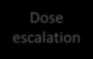 conditions Dose escalation Modify supportive
