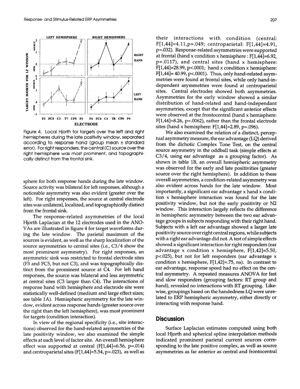Response- and Stimulus-Related ERP Asymmetries 207 Figure 4.