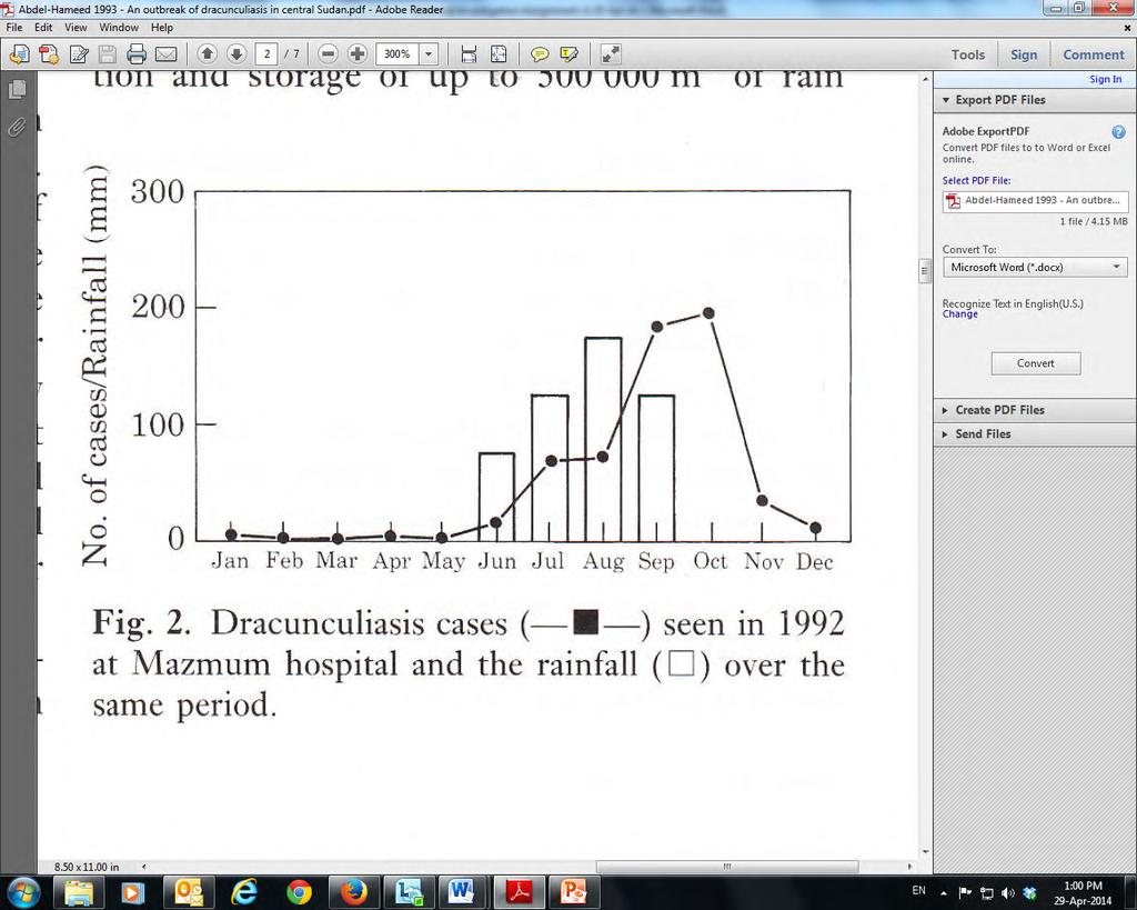 Figure 2. Guinea Worm Disease cases ( ) seen at Mazmum Hospital and the rainfall ( ) over the same period.