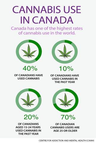CANNABIS IN ONTARIO S COMMUNITIES That municipal governments support their local Public Health Unit and encourage Develop a funded public health approach to cannabis legalization, regulation,