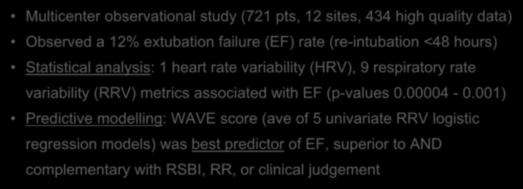 Weaning and Variability Evaluation (WAVE) study Multicenter observational study (721 pts, 12 sites, 434 high quality data) Observed a 12% extubation failure (EF) rate (re-intubation <48 hours)