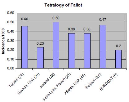 Tetralogy of Fallot (hard-to-miss diagnosis): big