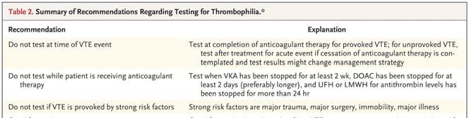 Summary of Recommendations Regarding Testing for Thrombophilia. Connors JM.