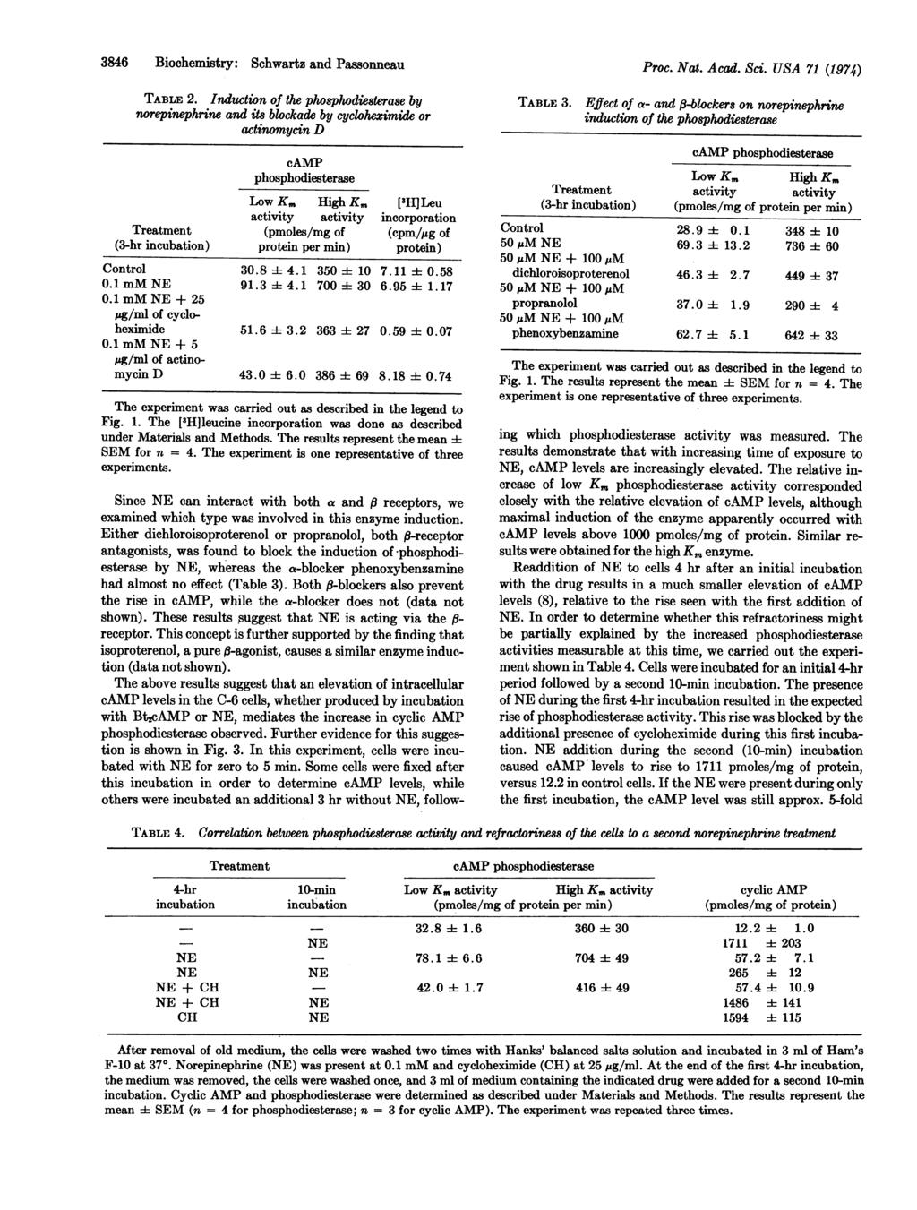 3846 Biochemistry: Schwartz and Passonneau TABL 2.