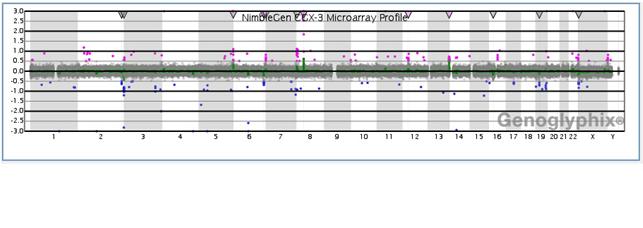 conventional cytogenetics (100kb vs.