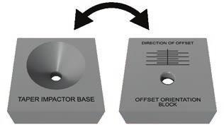 This orientation will represent the direction of maximum offset (Figure 45).